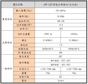 40W LED燈泡規格書