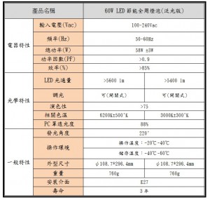 60w LED燈泡規格